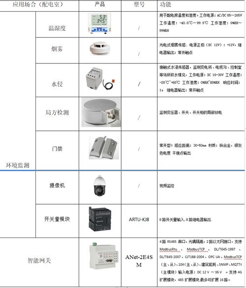 淺談智能感知的綜合水務(wù)管理平臺建設(shè)——智能水務(wù)系統(tǒng)開發(fā)