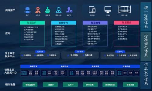 2025年余氯水質(zhì)監(jiān)測儀主要制造廠家概覽及德高物聯(lián)研發(fā)優(yōu)勢分析