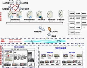 凈水技術賦能，智能水務系統開發與應用場景全解析